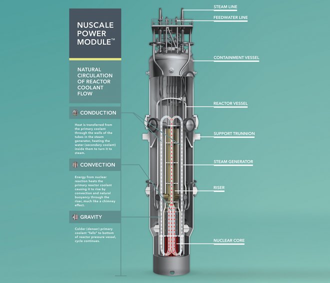 Реактор NuScale