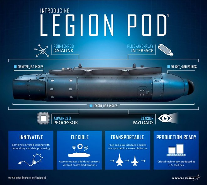 Система Lockheed Martin Legion