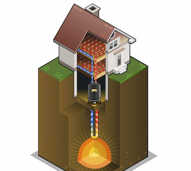 Геотермальное отопление частного дома