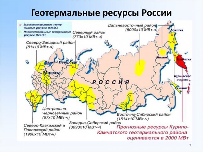 Геотермальные ресурсы России