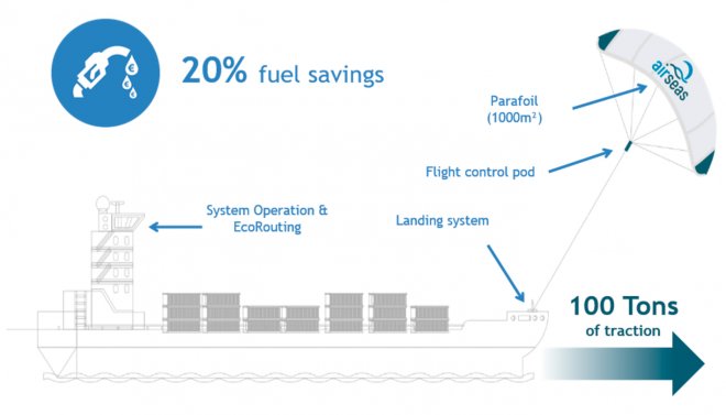 Airseas автопарус