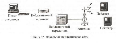 Пейджинговая связь