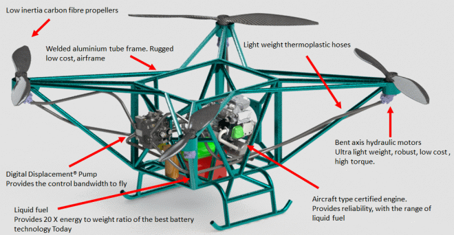 Коптер Flowcopter