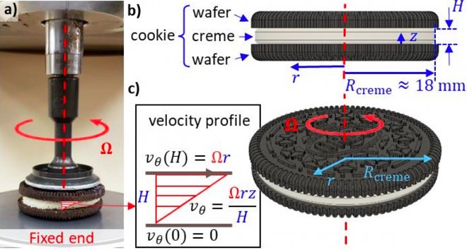 Oreo