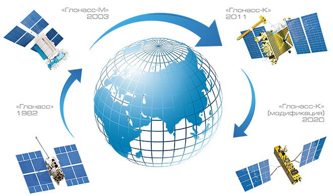 Последний аппарат «Глонасс-М» запущен в России