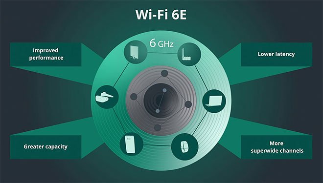 В России разрешили использовать Wi-Fi 6E