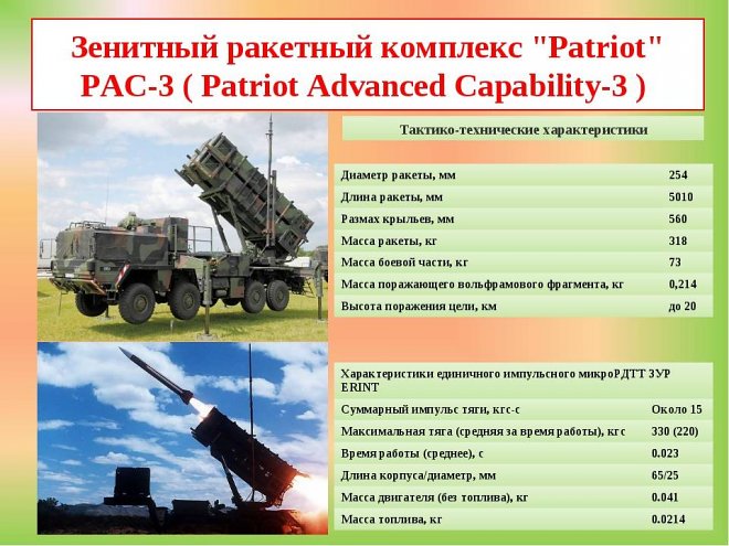  ТТХ ЗРК «Patriot»