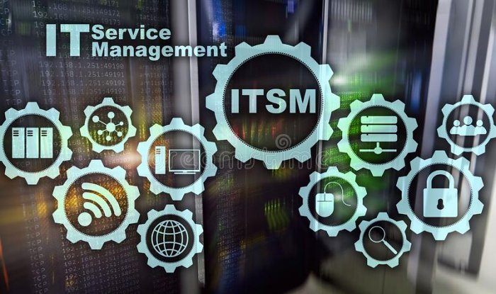 ITSM