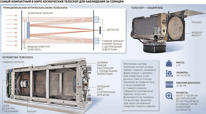 Самый маленький солнечный телескоп создан в России