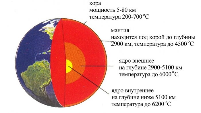 Температура ядра Земли