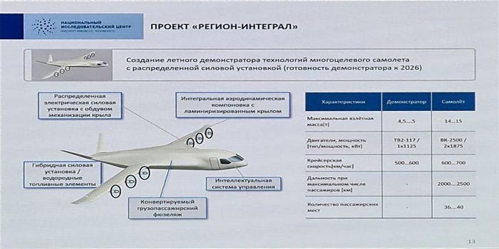 Российский пассажирский самолет «Регион-Интеграл»