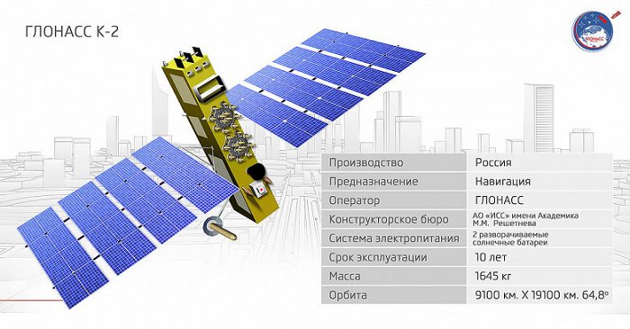 «Глонасс-К2»