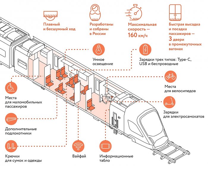 «Иволга 4.0»