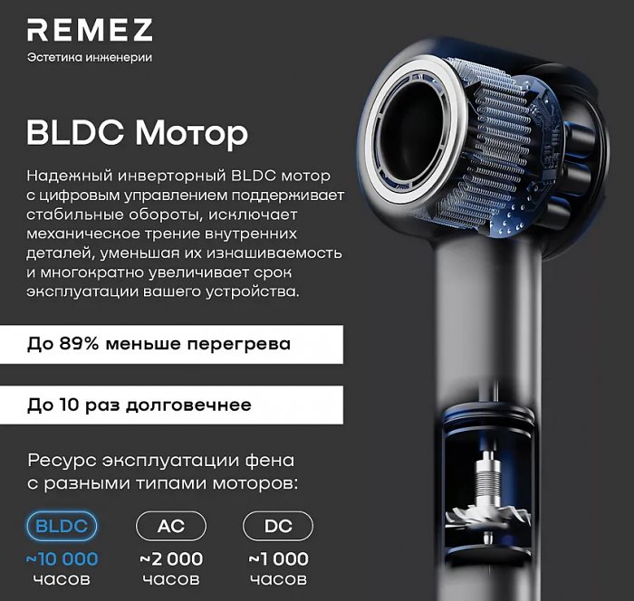 REMEZ Model E