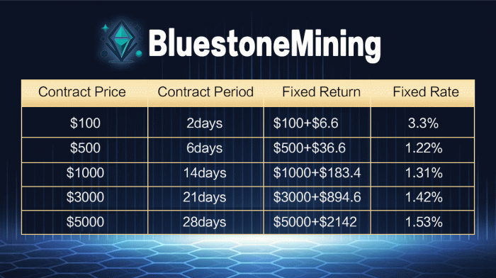 Bluestonemining