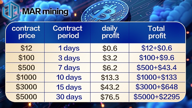 MAR Mining