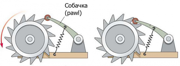 Храповый механизм