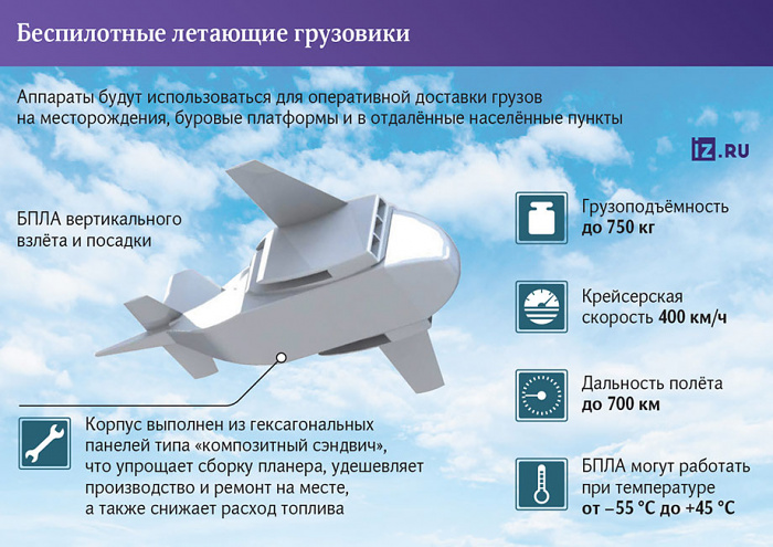 В России готовят грузовые БПЛА для нефтегазовых компаний