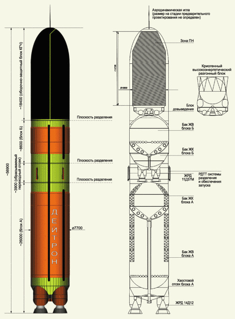 Советская ракета-носитель «Дейтрон»
